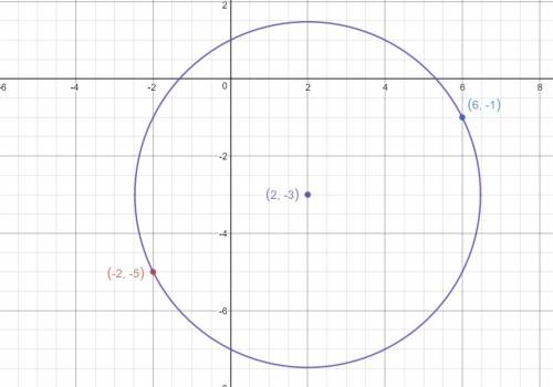 Find an equation of the circle whose diameter has endpoints (-2,-5) and (6,-1)