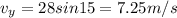 v_y = 28 sin15 = 7.25 m/s