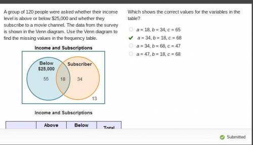 Agroup of 120 people were asked whether their income level is above or below $25,000 and whether the