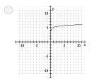 Use the graph of f(x) = log x to obtain the graph of g(x) = log x + 5.