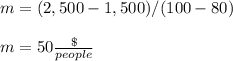m=(2,500-1,500)/(100-80)\\ \\m=50\frac{\$}{people}