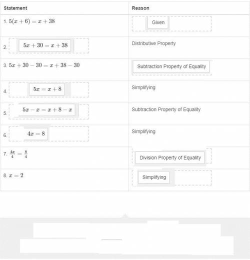 Drag a statement or reason to each box to complete the proof. if 5(x+6)=x+38, then x=2.