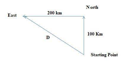 At take off, a plane flies 100 km north before turning to fly 200 km east. how far is its destinatio