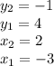 y_2=-1 \\ y_1=4 \\ x_2=2 \\ x_1=-3