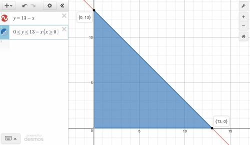 Find the coordinates of the points of intersection of the graph of y=13−x with the axes and compute