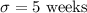 \sigma = 5\text{ weeks}