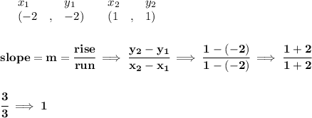 \bf \begin{array}{lllll}&#10;&x_1&y_1&x_2&y_2\\&#10;%   (a,b)&#10;&({{ -2}}\quad ,&{{ -2}})\quad &#10;%   (c,d)&#10;&({{ 1}}\quad ,&{{ 1}})&#10;\end{array}&#10;\\\\\\&#10;% slope  = m&#10;slope = {{ m}}= \cfrac{rise}{run} \implies &#10;\cfrac{{{ y_2}}-{{ y_1}}}{{{ x_2}}-{{ x_1}}}\implies \cfrac{1-(-2)}{1-(-2)}\implies \cfrac{1+2}{1+2}&#10;\\\\\\&#10;\cfrac{3}{3}\implies 1