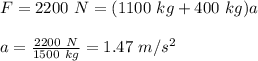F = 2200 \ N = (1100 \ kg + 400 \ kg)  a \\\\ a = \frac{2200 \ N}{1500 \ kg} = 1.47 \ m/s^2
