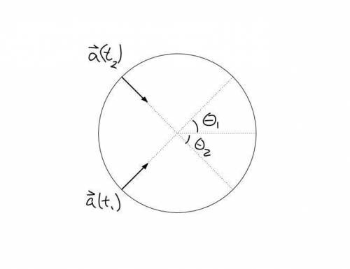 At t1 = 2.00 s, the acceleration of a particle in counterclockwise circular motion is 6.00 i + 4.00
