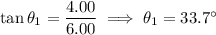\tan\theta_1=\dfrac{4.00}{6.00}\implies\theta_1=33.7^\circ