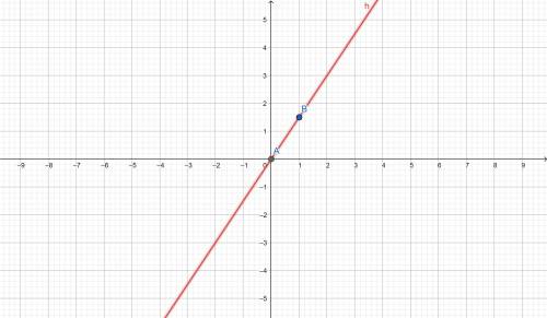 Bottles of water sell for $1.50 each. graph the relationship between the number of bottles of water