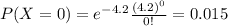 P(X=0)=e^{-4.2} \frac{(4.2)^0}{0!} =0.015