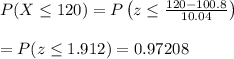 P(X\leq120)=P\left(z\leq \frac{120-100.8}{10.04} \right) \\  \\ =P(z\leq1.912)=0.97208