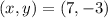 (x,y)=(7,-3)