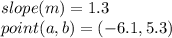 slope (m) = 1.3\\point (a, b) = (-6.1, 5.3)