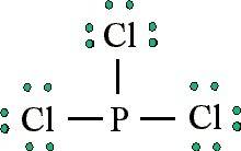 Phosphorous (p) and chlorine (cl) bond covalently to form the important industrial compound phosphor