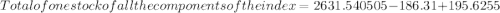 Total of one stock of all the components of the index = 2631.540505- 186.31 + 195.6255