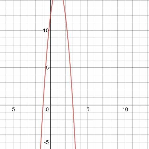 Find the x intercepts of thr following parabola y= -4x^2 + 8x +12