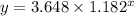 y=3.648 \times 1.182^{x}