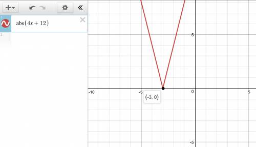 (02.03 lc) how many solutions does the following equation have?  (5 points) |4x + 12| = 0 no solutio