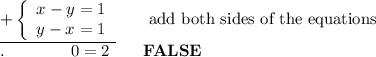 \underline{+\left\{\begin{array}{ccc}x-y=1\\y-x=1\end{array}\right}\qquad\text{add both sides of the equations}\\.\qquad\qquad0=2\qquad\bold{FALSE}