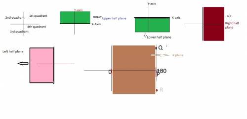 If k is a half-plane determined by qr, then for every real number 0 <  x <  or = to 180, there