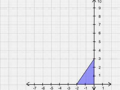 Graph the image of the given triangle under a dilation with a scale factor of 1/3 and center of dila