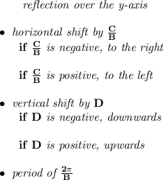 \bf ~~~~~~\textit{reflection over the y-axis}&#10;\\\\&#10;\bullet \textit{ horizontal shift by }\frac{ C}{ B}\\&#10;~~~~~~if\ \frac{ C}{ B}\textit{ is negative, to the right}\\\\&#10;~~~~~~if\ \frac{ C}{ B}\textit{ is positive, to the left}\\\\&#10;\bullet \textit{ vertical shift by } D\\&#10;~~~~~~if\ D\textit{ is negative, downwards}\\\\&#10;~~~~~~if\ D\textit{ is positive, upwards}\\\\&#10;\bullet \textit{ period of }\frac{2\pi }{ B}