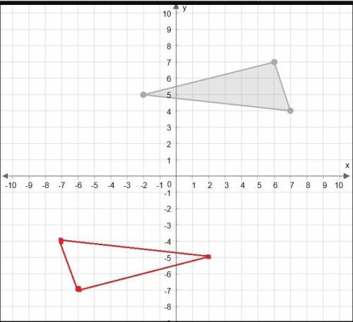 Graph the image of the given triangle after the transformation that has the rule (x, y)→(−x, −y)