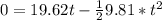 0 = 19.62 t - \frac{1}{2}9.81*t^2