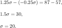 1.25\sigma-(-0.25\sigma)=87-57,\\ \\1.5\sigma=30,\\ \\\sigma=20.