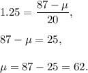 1.25=\dfrac{87-\mu}{20},\\ \\87-\mu=25,\\ \\\mu=87-25=62.