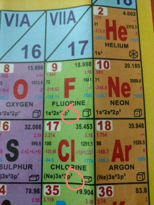 How many valence electrons are there in group viia elements