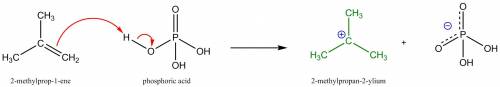 The carbocation electrophile in a friedel-crafts reaction can be generated in ways other than by rea