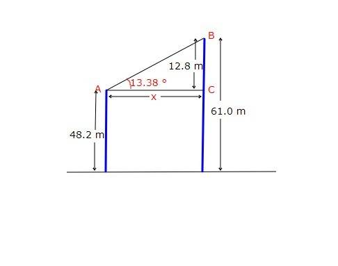 The two hot-air balloons in the drawing are 48.2 and 61.0 m above the ground. a person in the left b