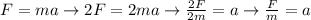 F = ma \rightarrow 2F = 2ma \rightarrow \frac{2F}{2m} = a \rightarrow \frac{F}{m} = a