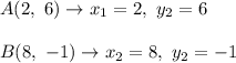 A(2,\ 6)\to x_1=2,\ y_2=6\\\\B(8,\ -1)\to x_2=8,\ y_2=-1