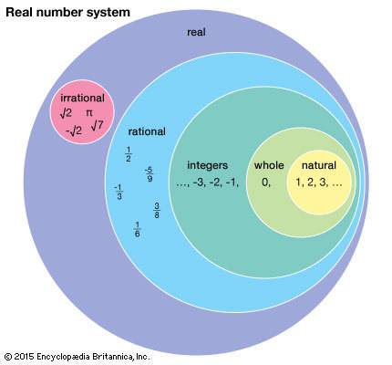 Name all sets of numbers to which each real number belongs. need answers from 54-59.  you.