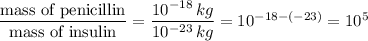 \dfrac{\text{mass of penicillin}}{\text{mass of insulin}}=\dfrac{10^{-18}\,kg}{10^{-23}\,kg}=10^{-18-(-23)}=10^{5}