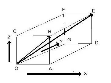 Find the angle between the diagonal of a cube of side length 9 and the diagonal of one of its faces,
