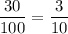 \dfrac{30}{100}=\dfrac{3}{10}