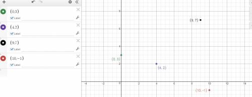 Graph the relation and it's inverse. use open circles to graph the points of the inverse