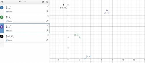 Graph the relation and it's inverse. use open circles to graph the points of the inverse