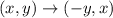 (x,y)\rightarrow (-y,x)