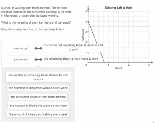 Michael is walking from home to work. the function graphed represents the remaining distance to his