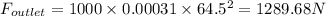 F_{outlet}=1000\times 0.00031\times64.5^{2}=1289.68N