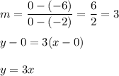 m=\dfrac{0-(-6)}{0-(-2)}=\dfrac{6}{2}=3\\\\y-0=3(x-0)\\\\y=3x