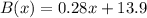 B (x) = 0.28x + 13.9