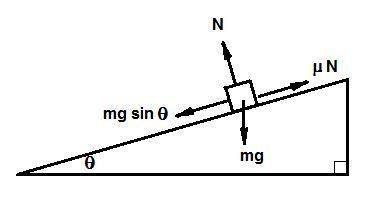 Awood block, after being given a starting push, slides down a ramp at a constant speed. what is the