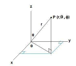 Write the equation in spherical coordinates. (a) 4z2 = 5x2 + 5y2 (b) x2 + 3z2 = 4